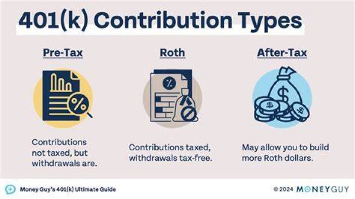 Are employee contributions to 401k subject to FUTA?