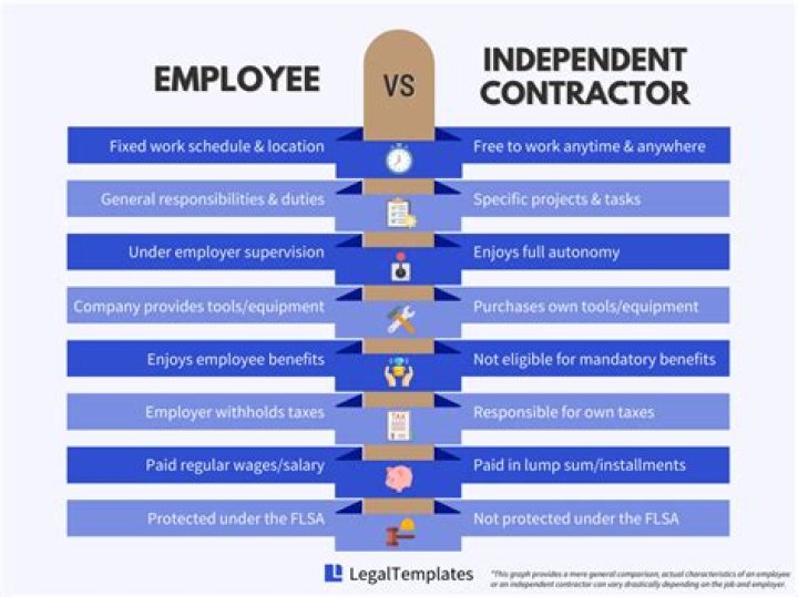 Are independent contractors considered vendors?