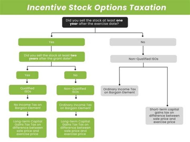 Are options taxed like stocks?