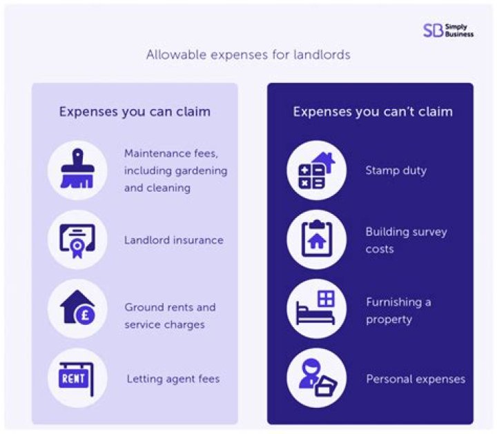Are professional fees an allowable expense?