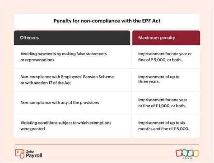 Are there penalties for not paying estimated taxes?