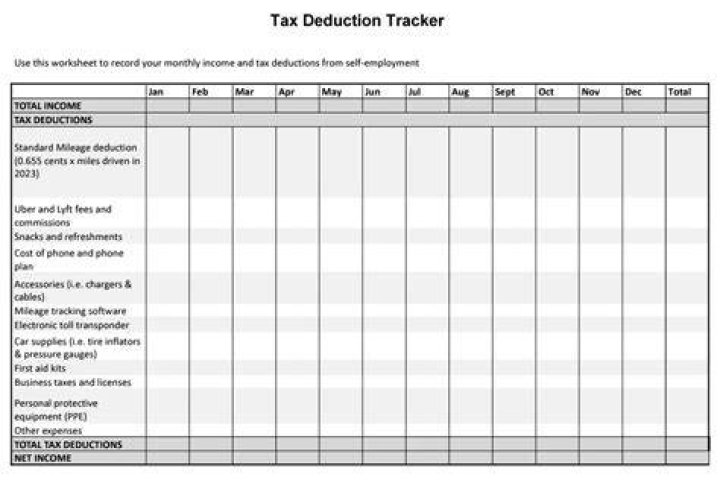 Are Uber rides to work tax deductible?
