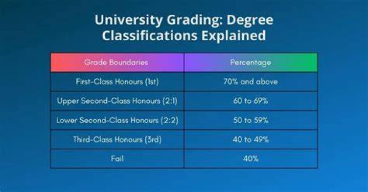Are university degrees tax deductible?