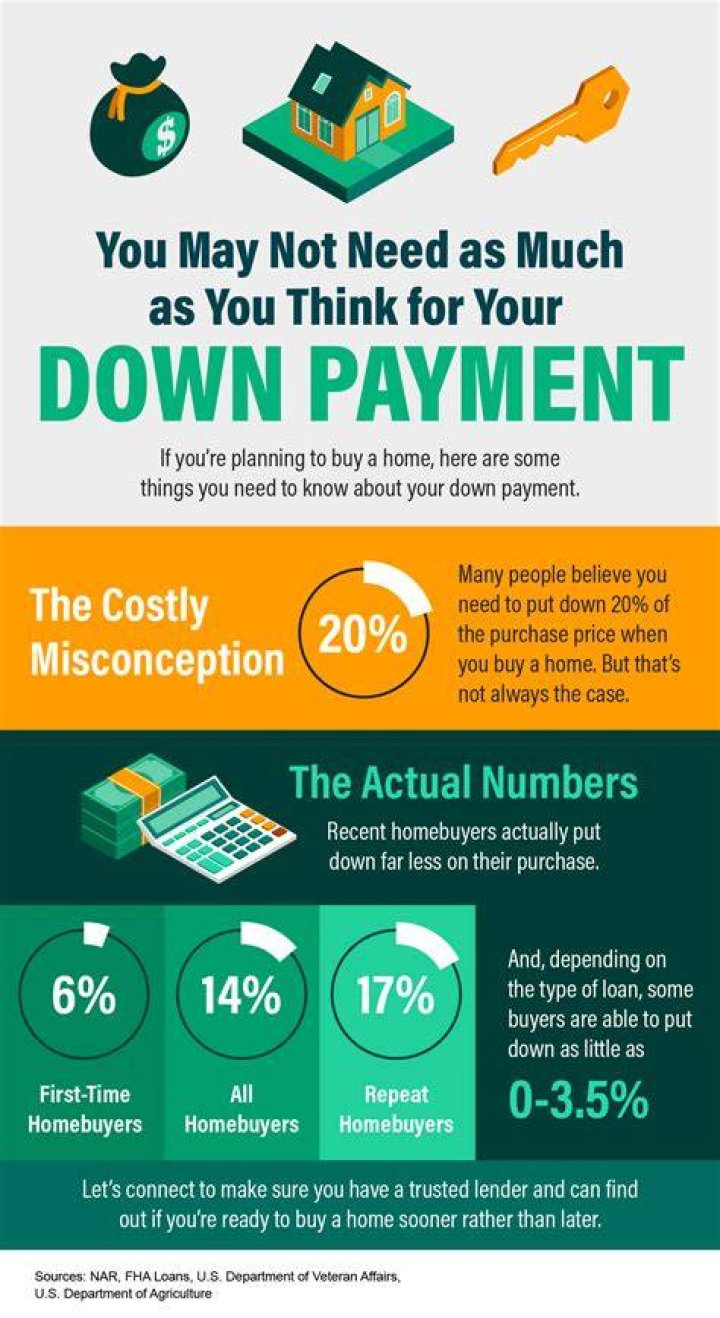 Can a family member give you money for a down payment?