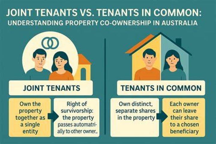 Can a joint tenant sell his share without consent?