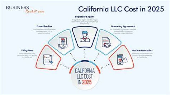 Can a LLC elect to be a S corporation?