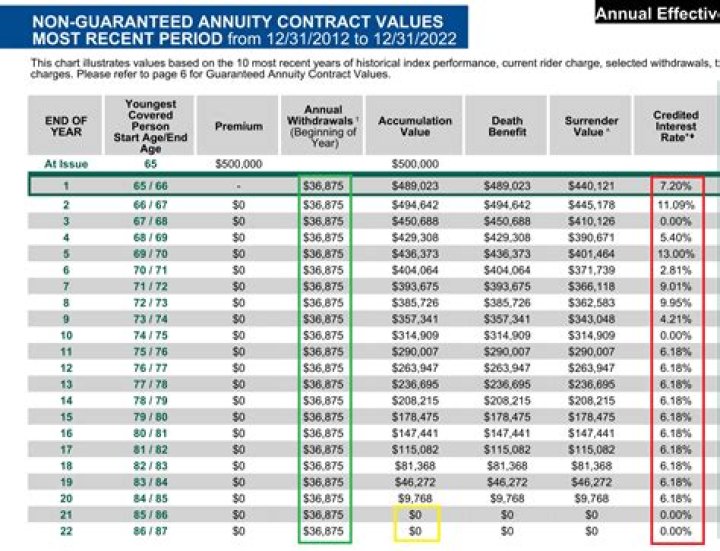 Can an annuity be owned jointly?