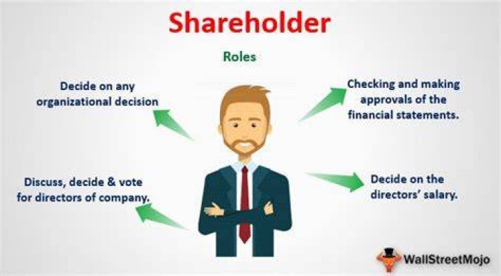 Can an S Corporation shareholder be an employee?