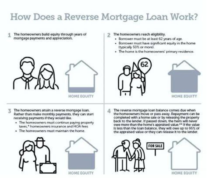 Can heirs walk away from a reverse mortgage?