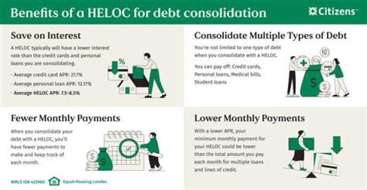 Can HELOC interest be deducted as investment interest?