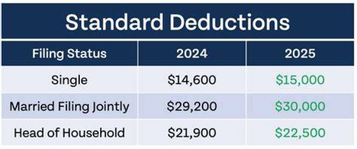 Can I claim a tax deduction for living away from home?