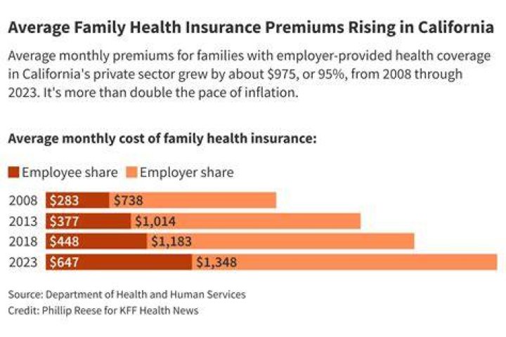 Can I deduct my portion of health insurance premiums?