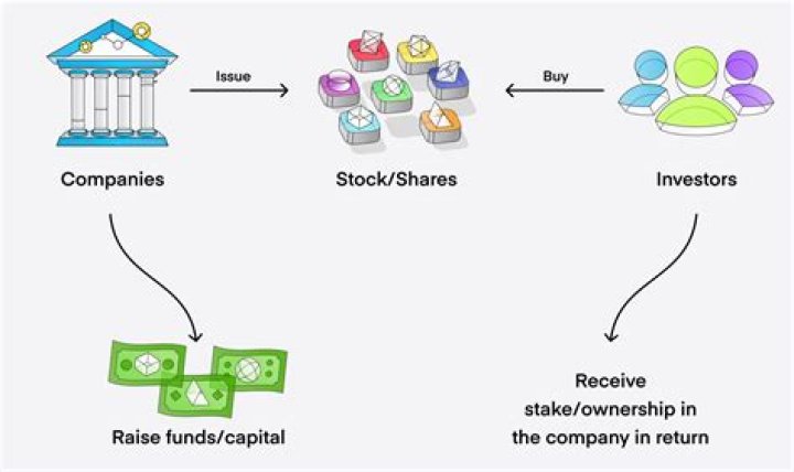 Can I give shares in my company away?