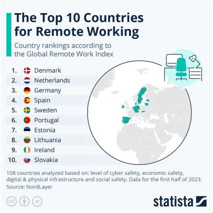 Can I work remotely in Europe?
