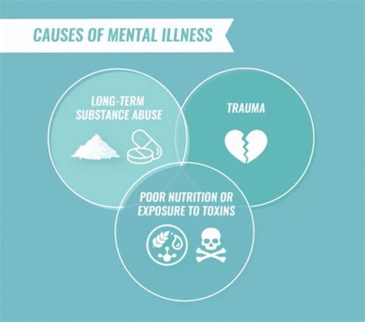 Can mental illness cause physical problems?