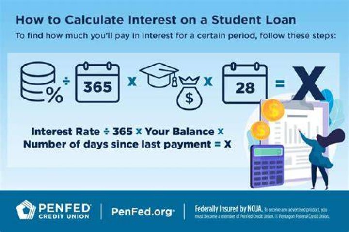 Can student loan interest be deducted in 2019?