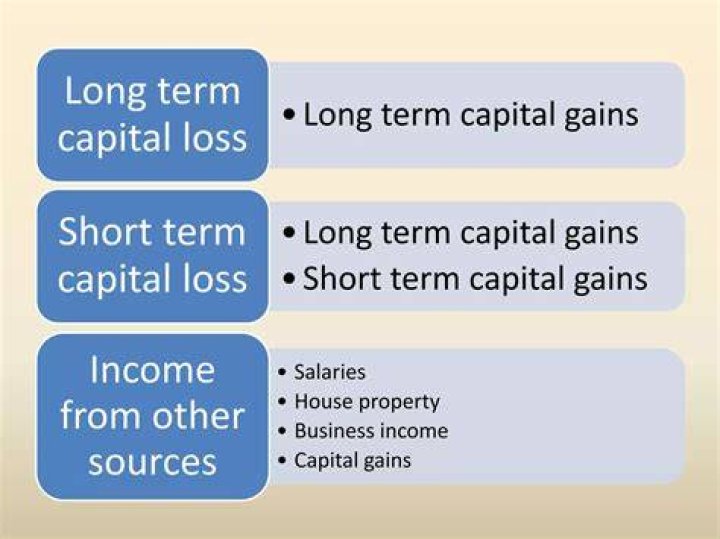 Can suspended passive losses offset capital gains?