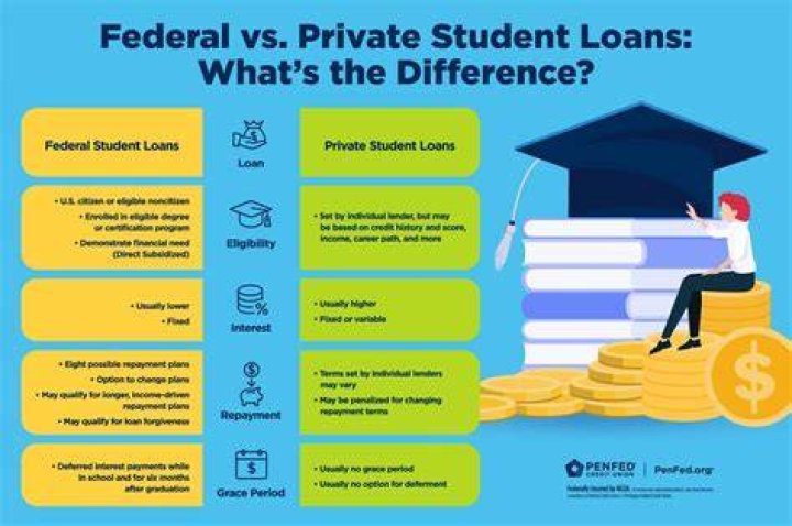 Can the government take inheritance for student loans?