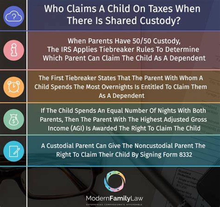 Can you claim 50 of a child on taxes?