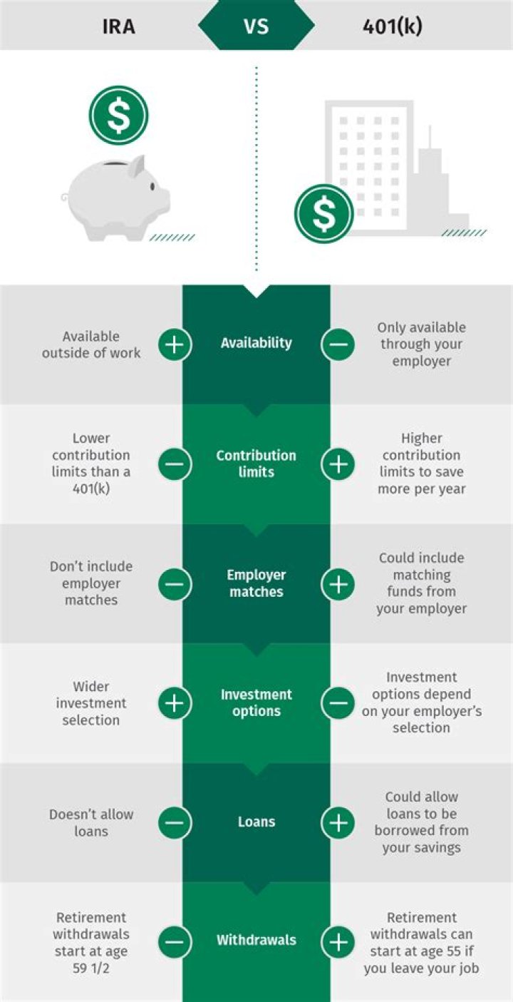 Can you combine IRA and 401k in same year?