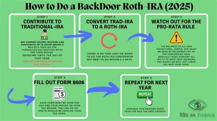Can you contribute directly to a rollover IRA?