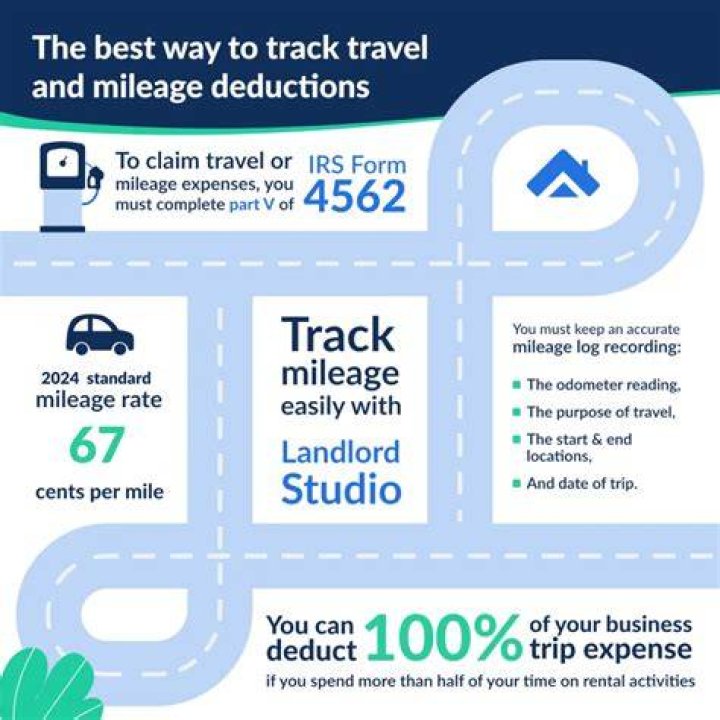 Can you deduct mileage on Schedule C?