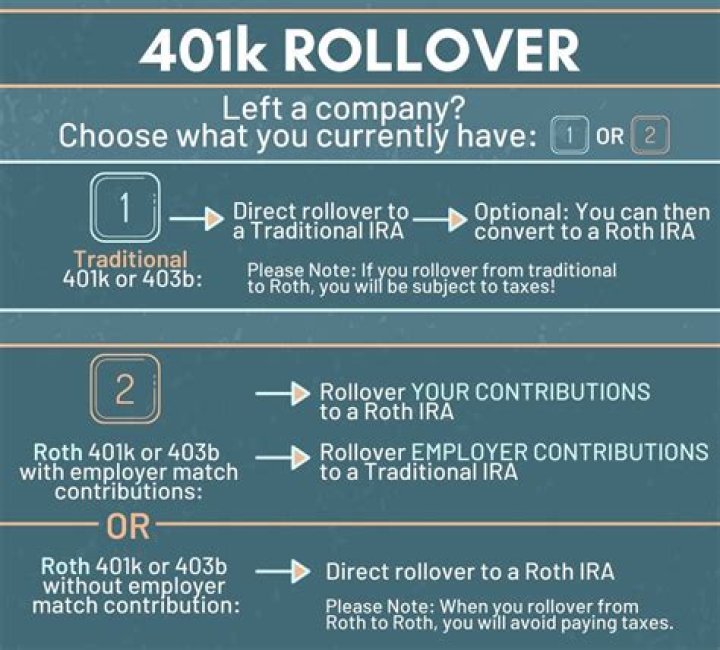 Can you rollover 401K to traditional IRA?