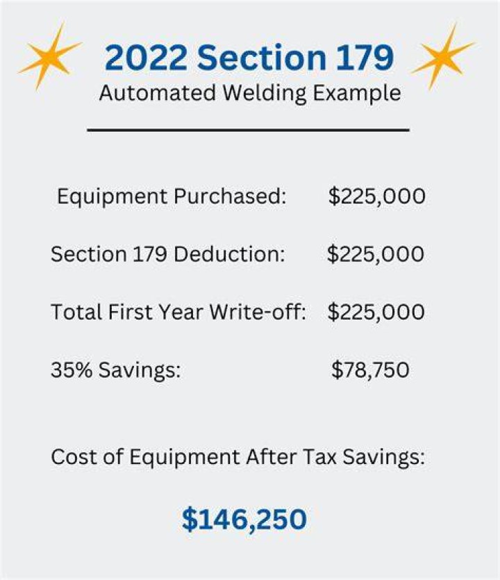 Can you Section 179 on equipment?