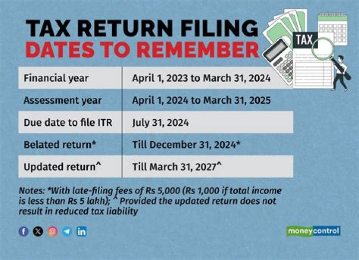 Can you still file a late 2016 tax return?