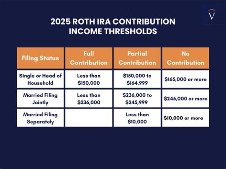 Can you undo an IRA contribution?