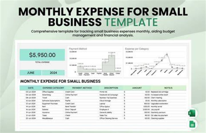 Can you write off food as a business expense?