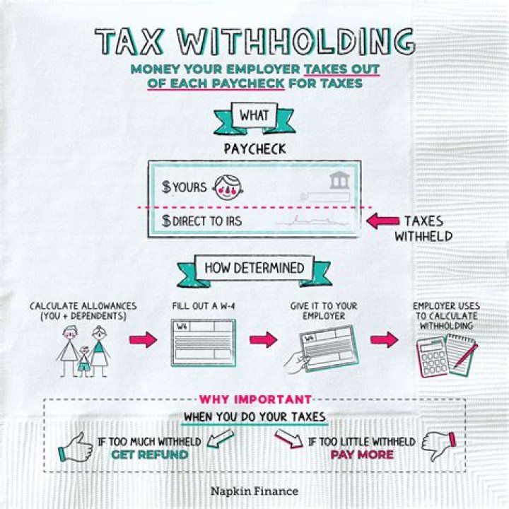Do businesses have to withhold taxes?