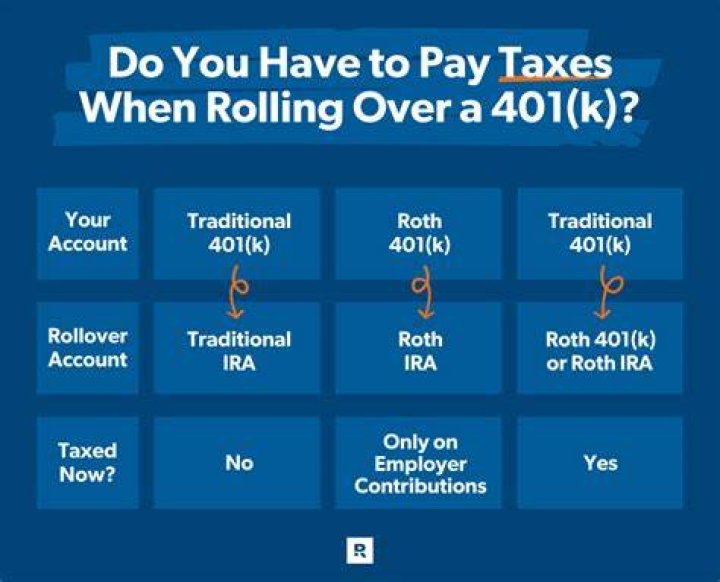 Do I have to put my IRA on my tax return?