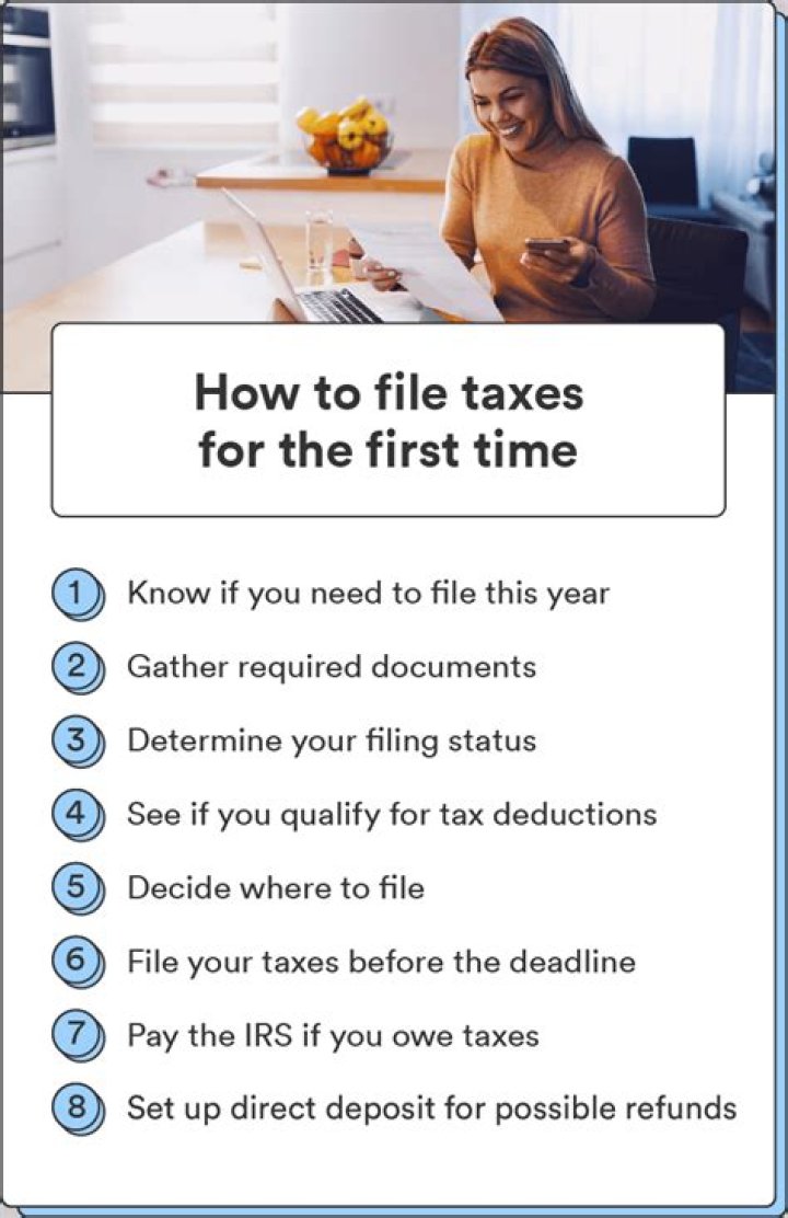 Do I have to report my SSI on my taxes?