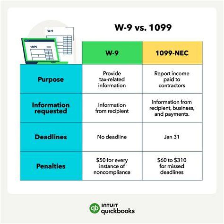 Do I need a w9 to issue a 1099?