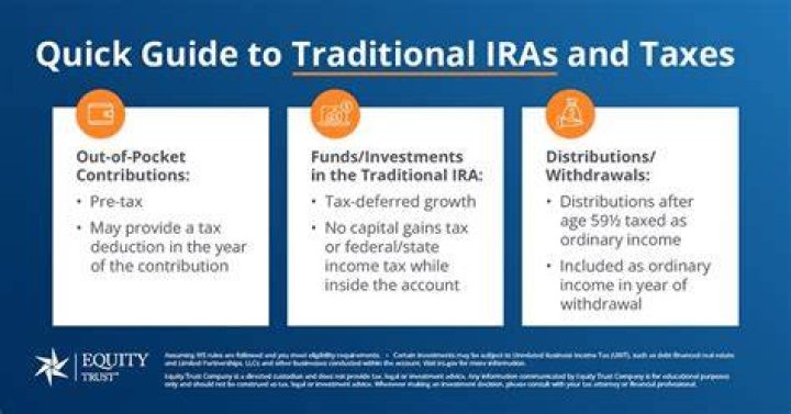 Do IRA contributions have to be postmarked by April 15?