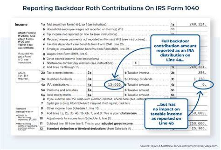 Do IRA transfers need to be reported to IRS?