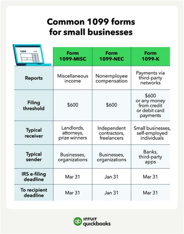 Do Small Businesses Need 1099?