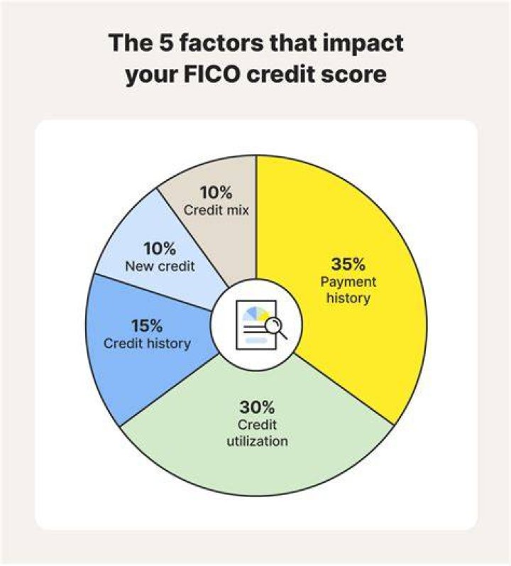 Do state taxes affect your credit score?
