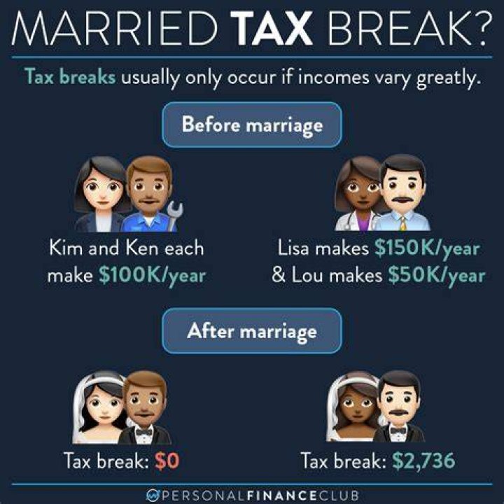 Do you get a tax break for paying alimony?