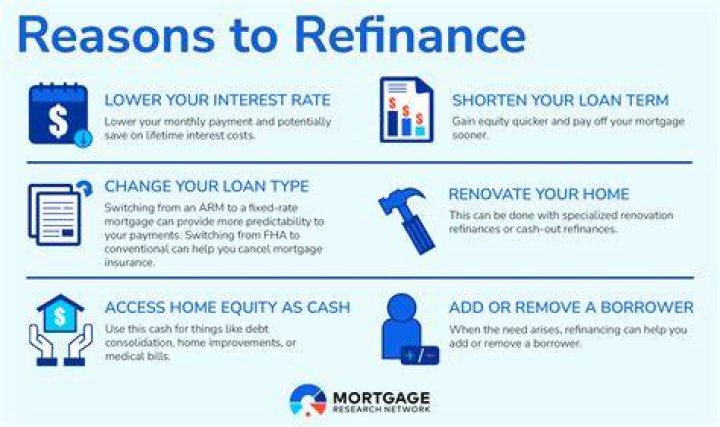 Do you get money back on taxes when you refinance?