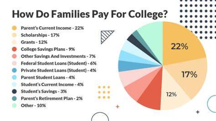 Do you legally have to pay for your child?