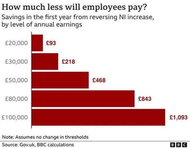 Do you pay less tax when married Ireland?