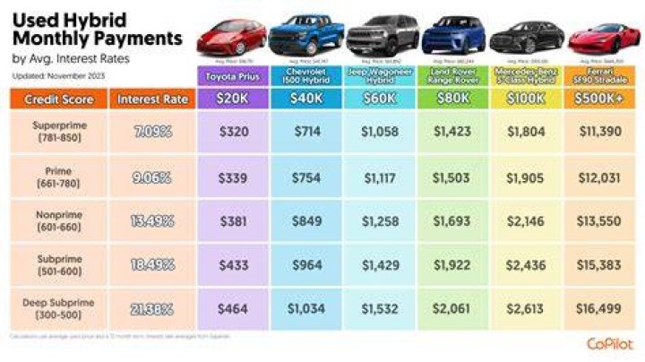 Do you pay sales tax on vehicles in Oklahoma?