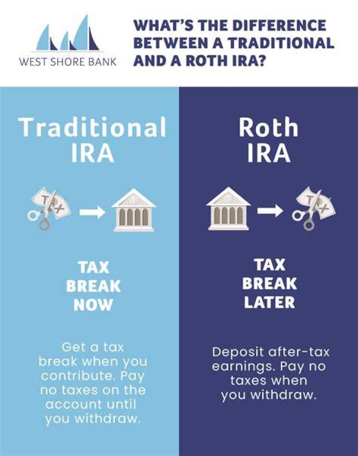 Does a Roth IRA avoid taxes?