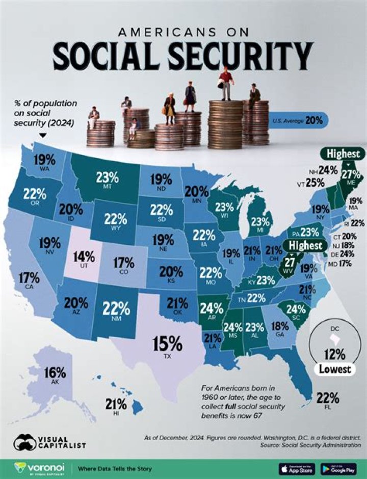 Does child receive Social Security parent dies?