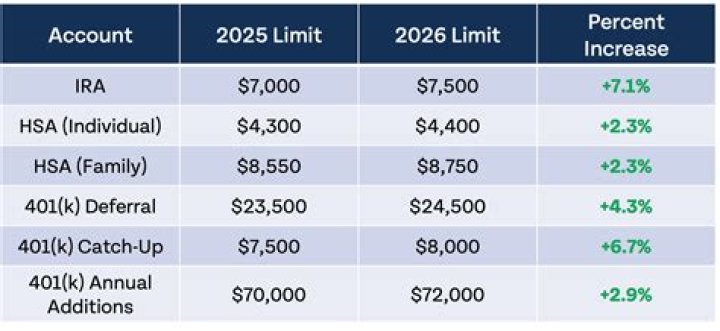 Does interest income count against Social Security earnings?