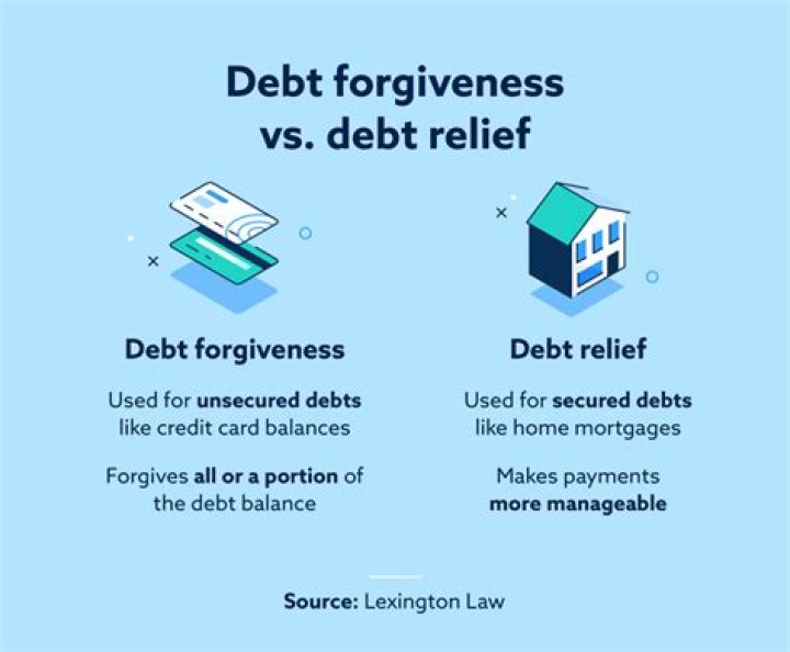 Does IRS forgive debt?