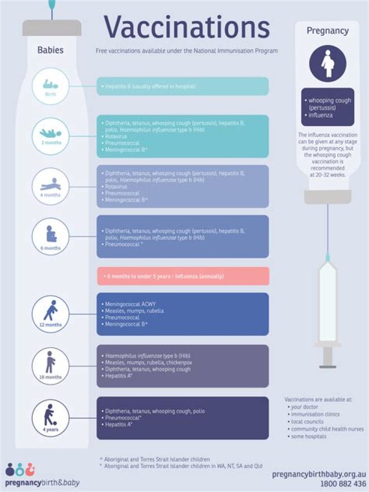 Does my child need an ITIN?