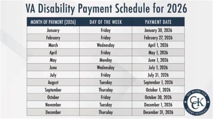 Does VA pay for school?